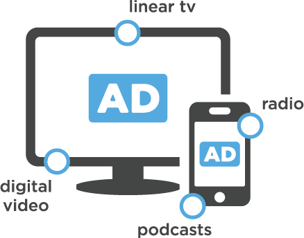 Digital Campaign Development 