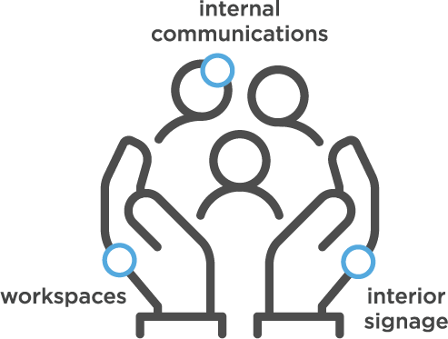 Social Campaign Management 