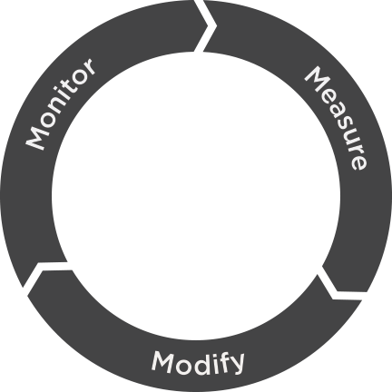 Digital Campaign Development 