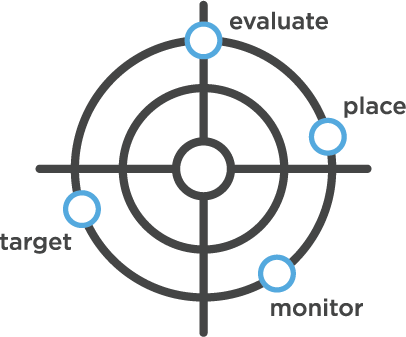 Digital Campaign Development 