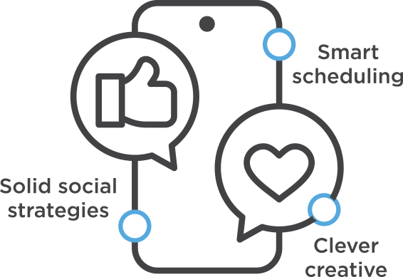 Social Campaign Management 